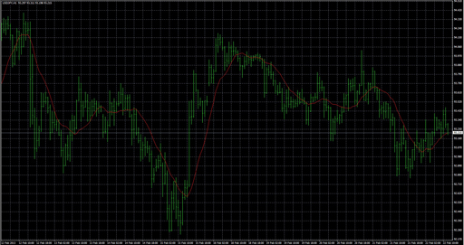 Moving Averages_TF image